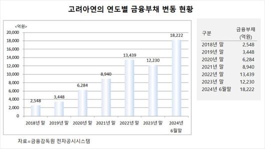 필드뉴스