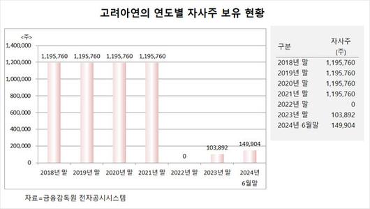 필드뉴스