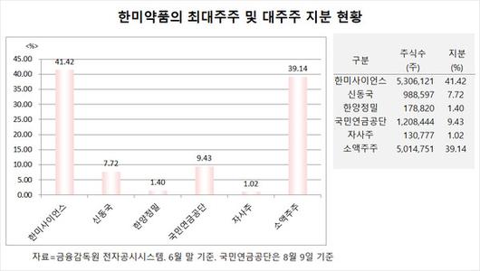 필드뉴스