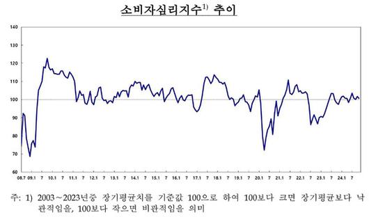 필드뉴스