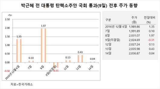 필드뉴스