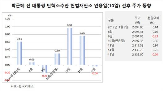 필드뉴스