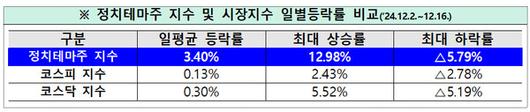 필드뉴스