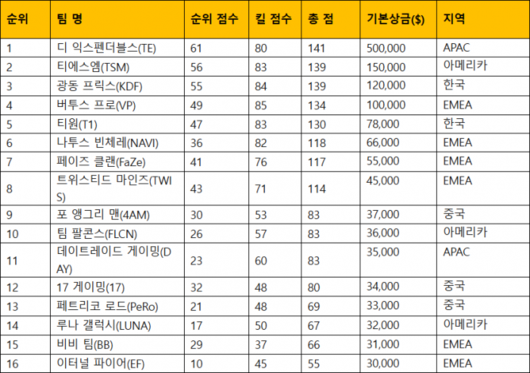 헝그리앱