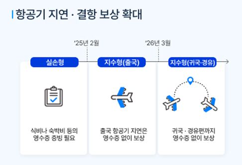 스포츠조선