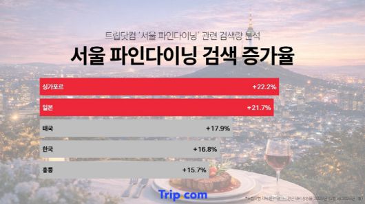 스포츠조선