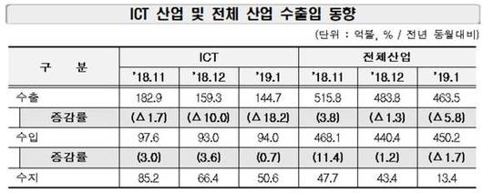 디지털데일리