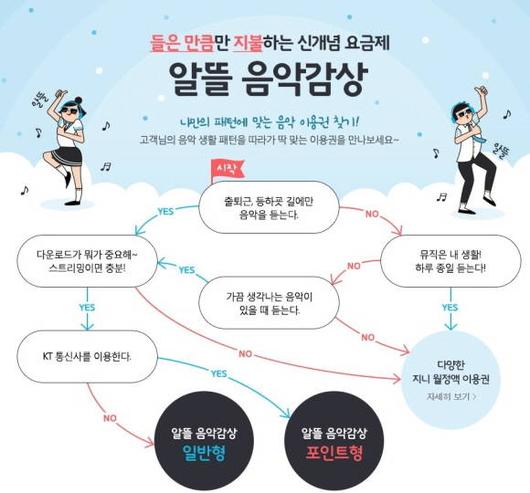 디지털데일리