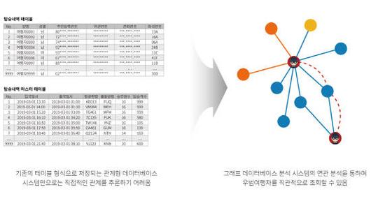 디지털데일리