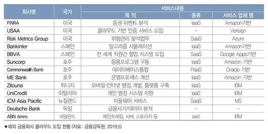 디지털데일리