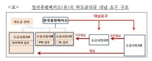 디지털데일리