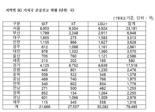 디지털데일리