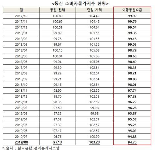 디지털데일리