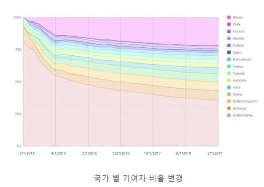 디지털데일리