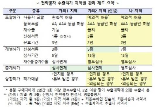 디지털데일리