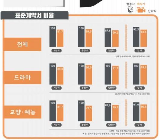 디지털데일리