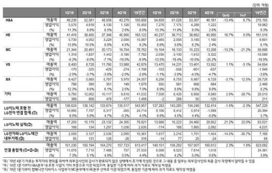 디지털데일리