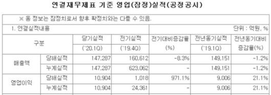 디지털데일리