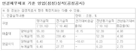 디지털데일리