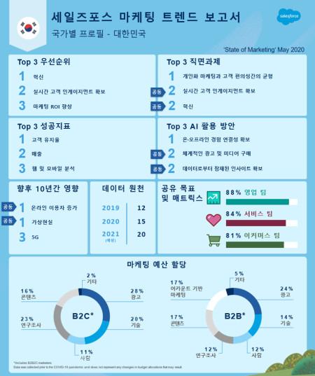 디지털데일리