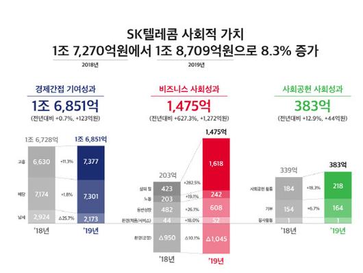 디지털데일리