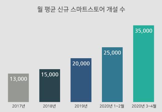 디지털데일리