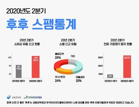 디지털데일리