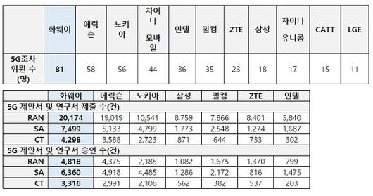 디지털데일리