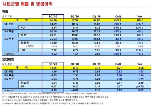 디지털데일리