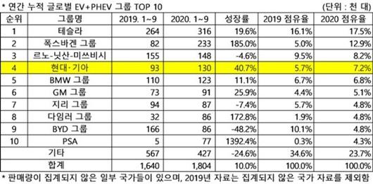 디지털데일리