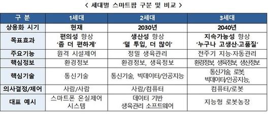 디지털데일리