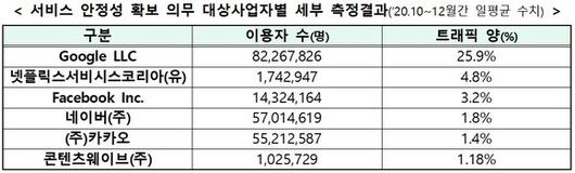 디지털데일리