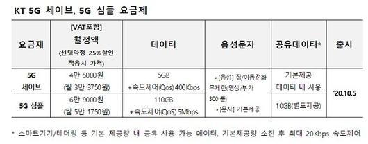 디지털데일리