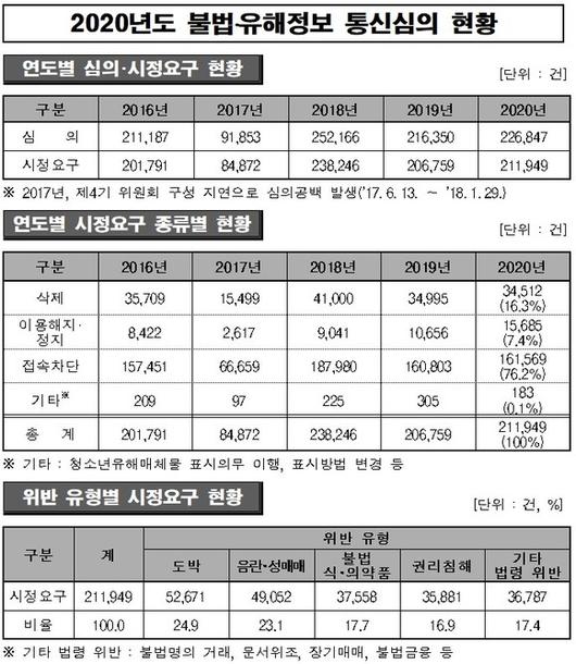 디지털데일리