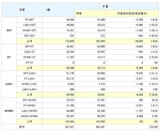 디지털데일리