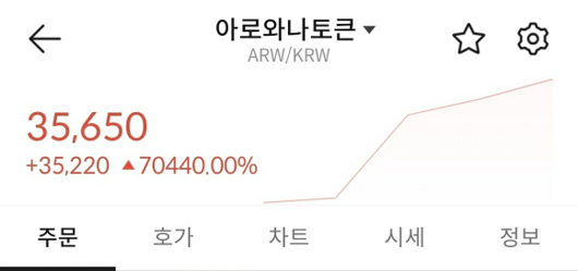 디지털데일리