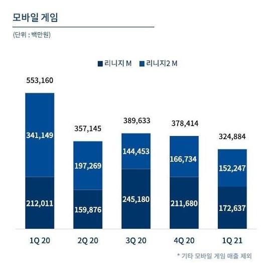 디지털데일리