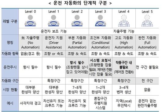 디지털데일리