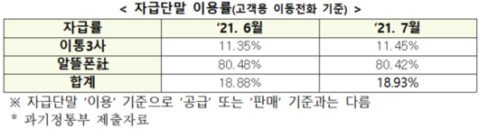 디지털데일리