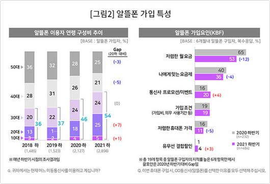 디지털데일리