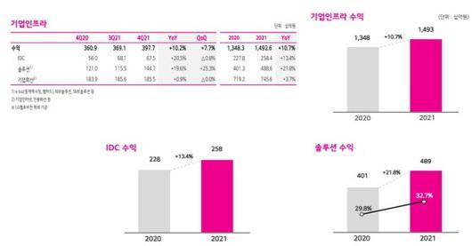 디지털데일리