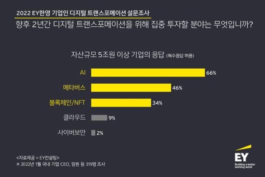 디지털데일리