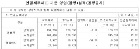 디지털데일리