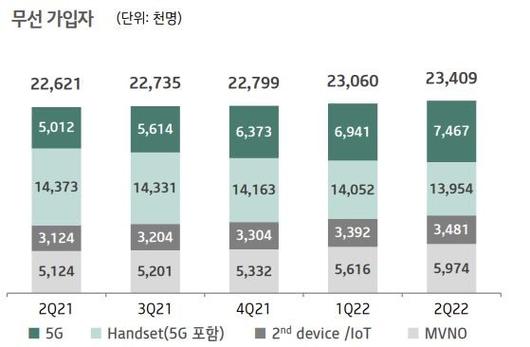 디지털데일리