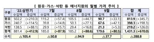 디지털데일리