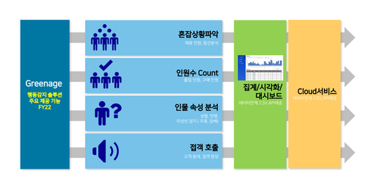 디지털데일리