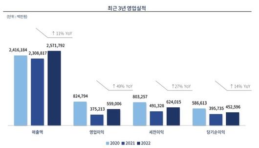 디지털데일리