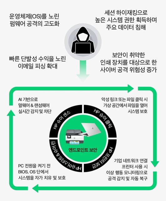 디지털데일리