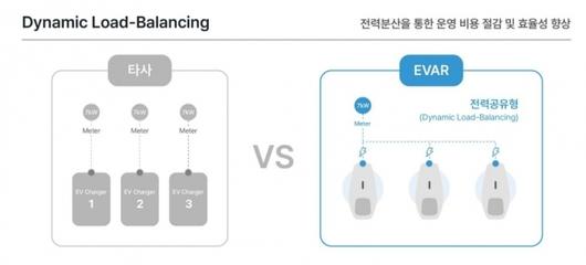 디지털데일리