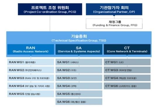 디지털데일리